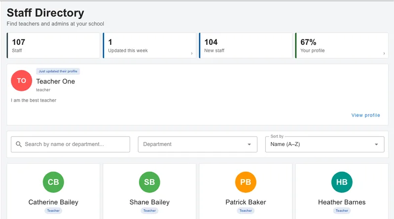 The staff directory: 107 staff, one profile updated this week, 104 new staff and a personal completeness score, above the search and the staff cards
